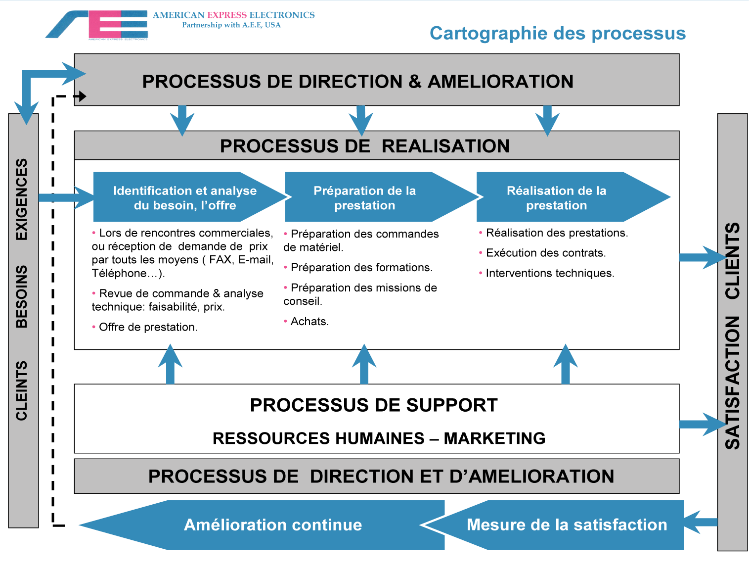 FORUM PROCESSUS